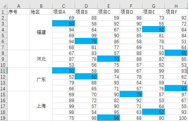 表數據