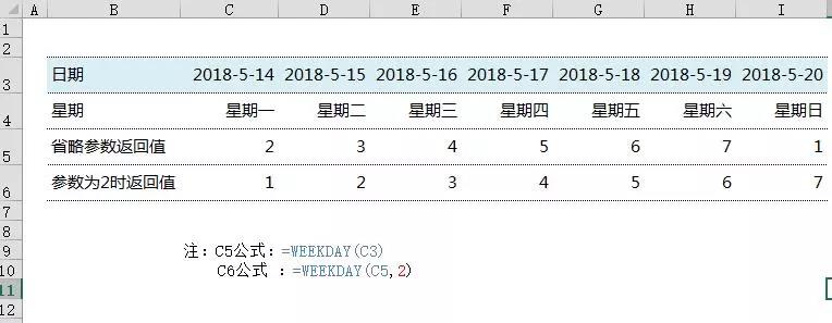 weekday函數(shù)