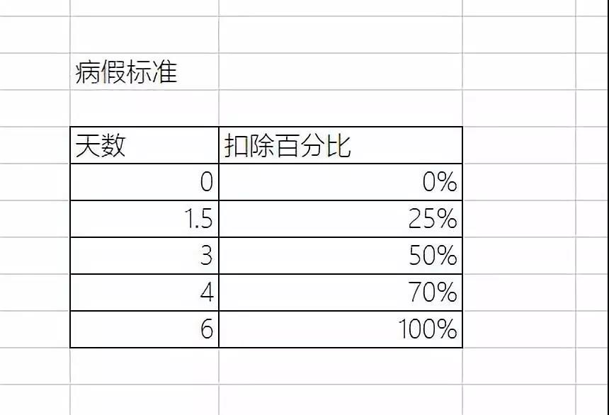 簡化標準