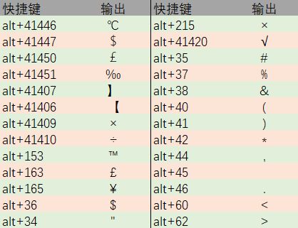 特殊代碼大全