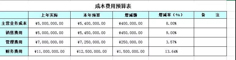 成本預算表