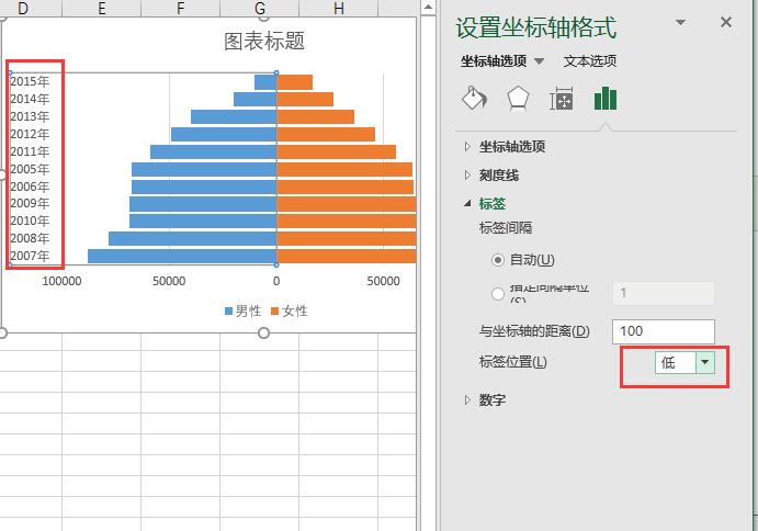 設置垂直坐標軸位置