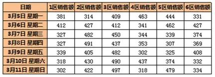 打印設置效果