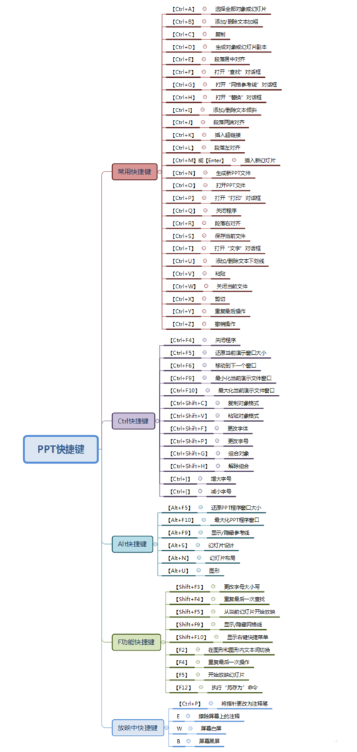 快捷鍵總覽圖