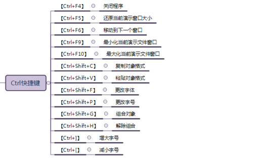 Ctrl快捷鍵