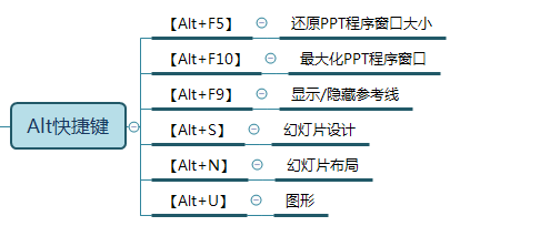 Alt快捷鍵