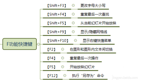 F功能快捷鍵